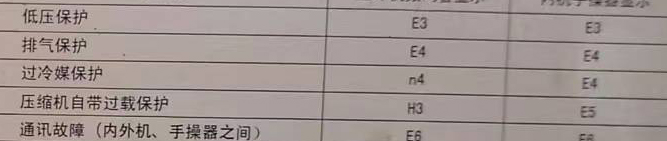 红星空调电话在哪里找